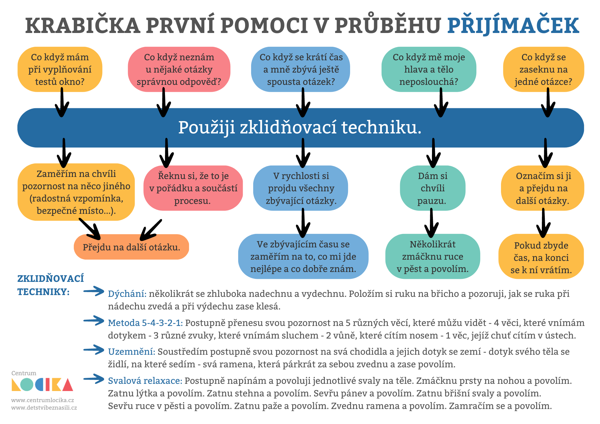 642aecec0525582e2de8c115_Krabička první pomoci v průběhu přijímaček